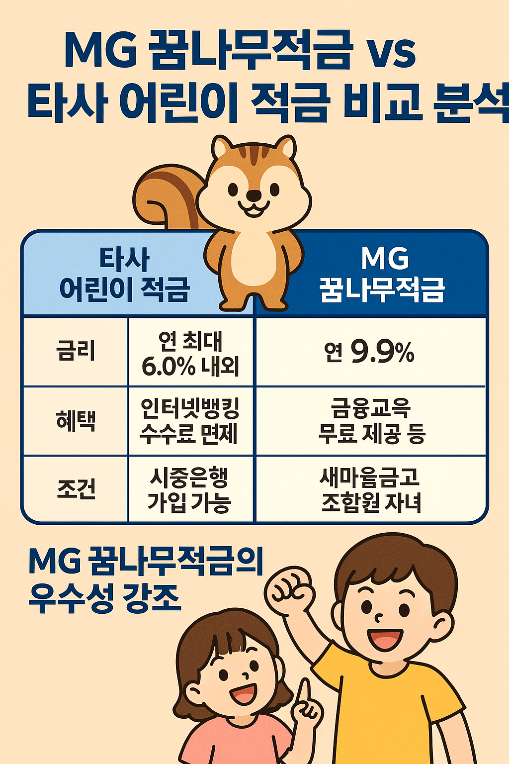 어린이 적금 비교 분석1