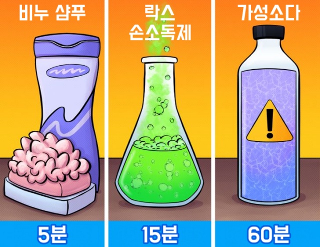 손소독제 락스 염색약 눈에 들어갔을때 눈에 이물질이 들어갔을때 처치법, 눈에 뭐가 들어갔을때 대처법, 건강 팁줌 매일꿀정보