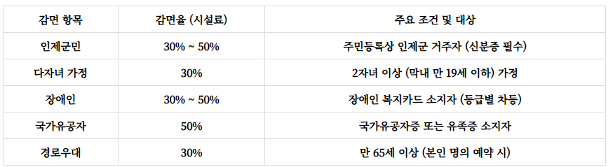 갯골자연휴양림