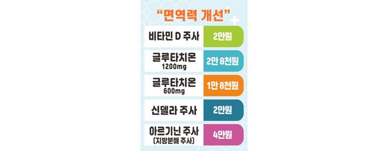 부산 연제구 내과