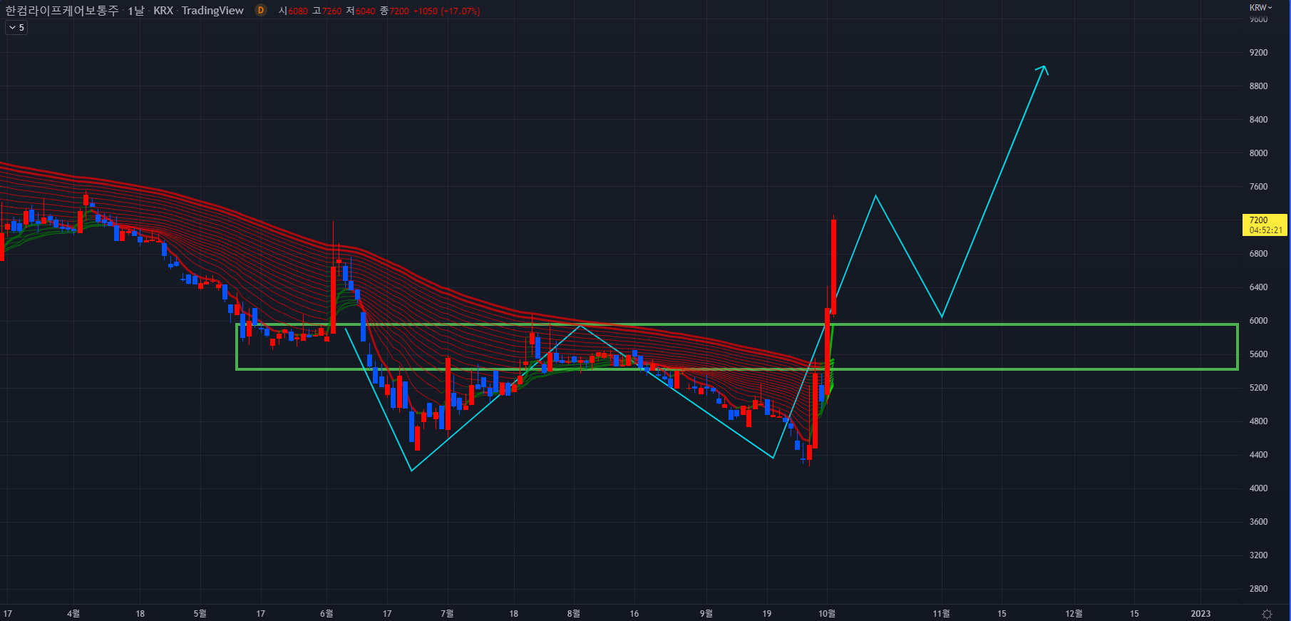 한컴라이프케어