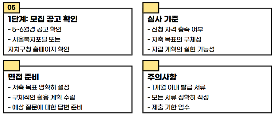 희망두배 청년통장 신청방법