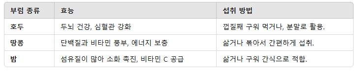 2. 부럼 종류와 효능