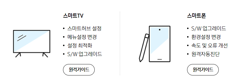 강원도 삼성전자 서비스센터 위치, 이용안내 (TV,냉장고,세탁기,컴퓨터,노트북,에어컨,휴대폰 고장,수리,설치)
