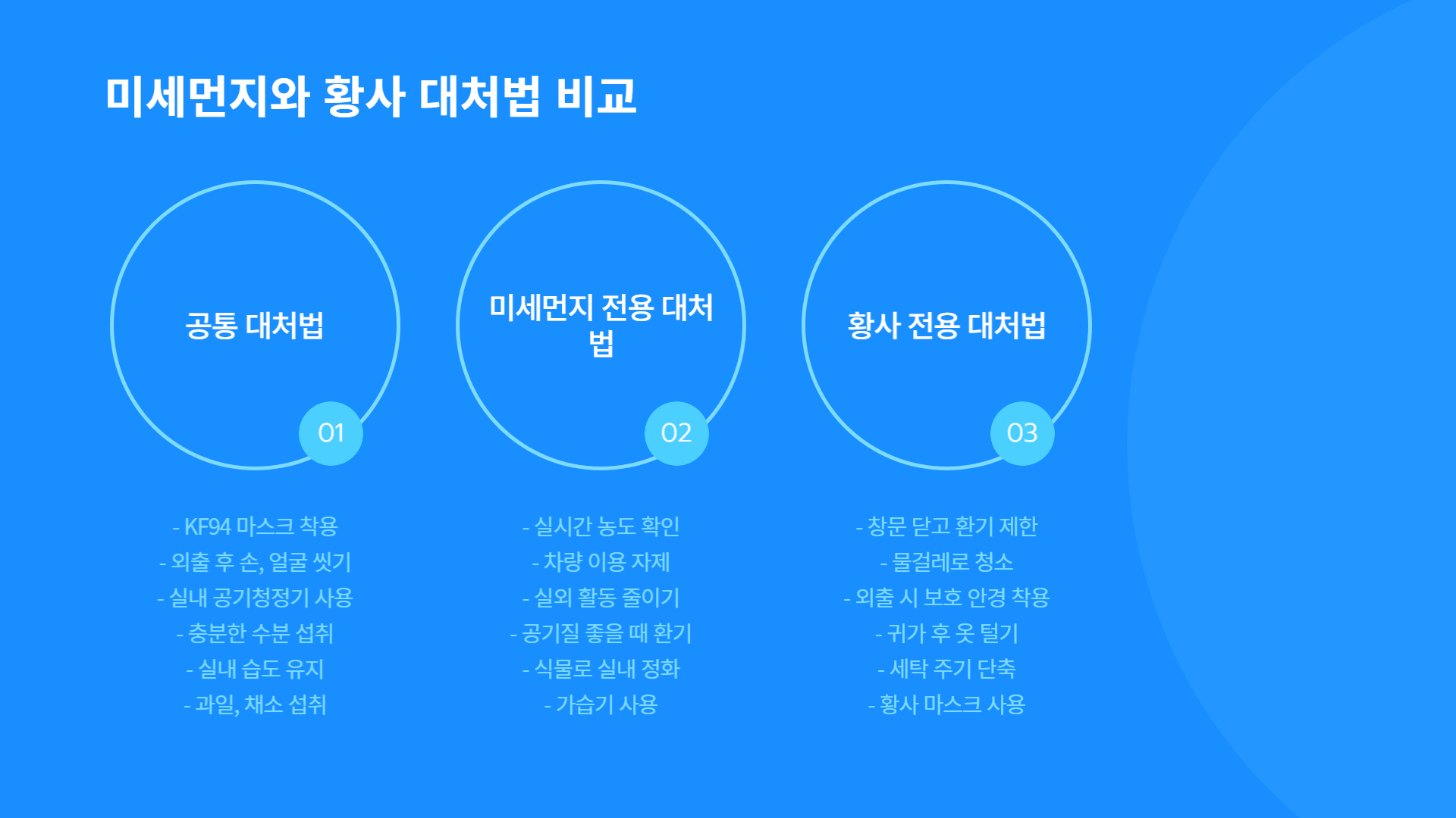 미세먼지와 황사의 관계: 둘의 공통점과 차이점