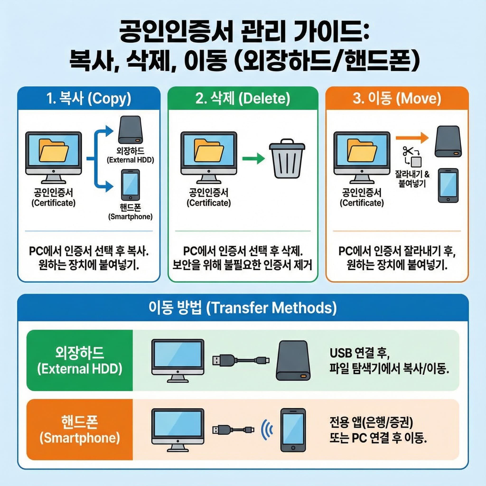 공인인증서 외장하드 핸드폰 이동 복사
