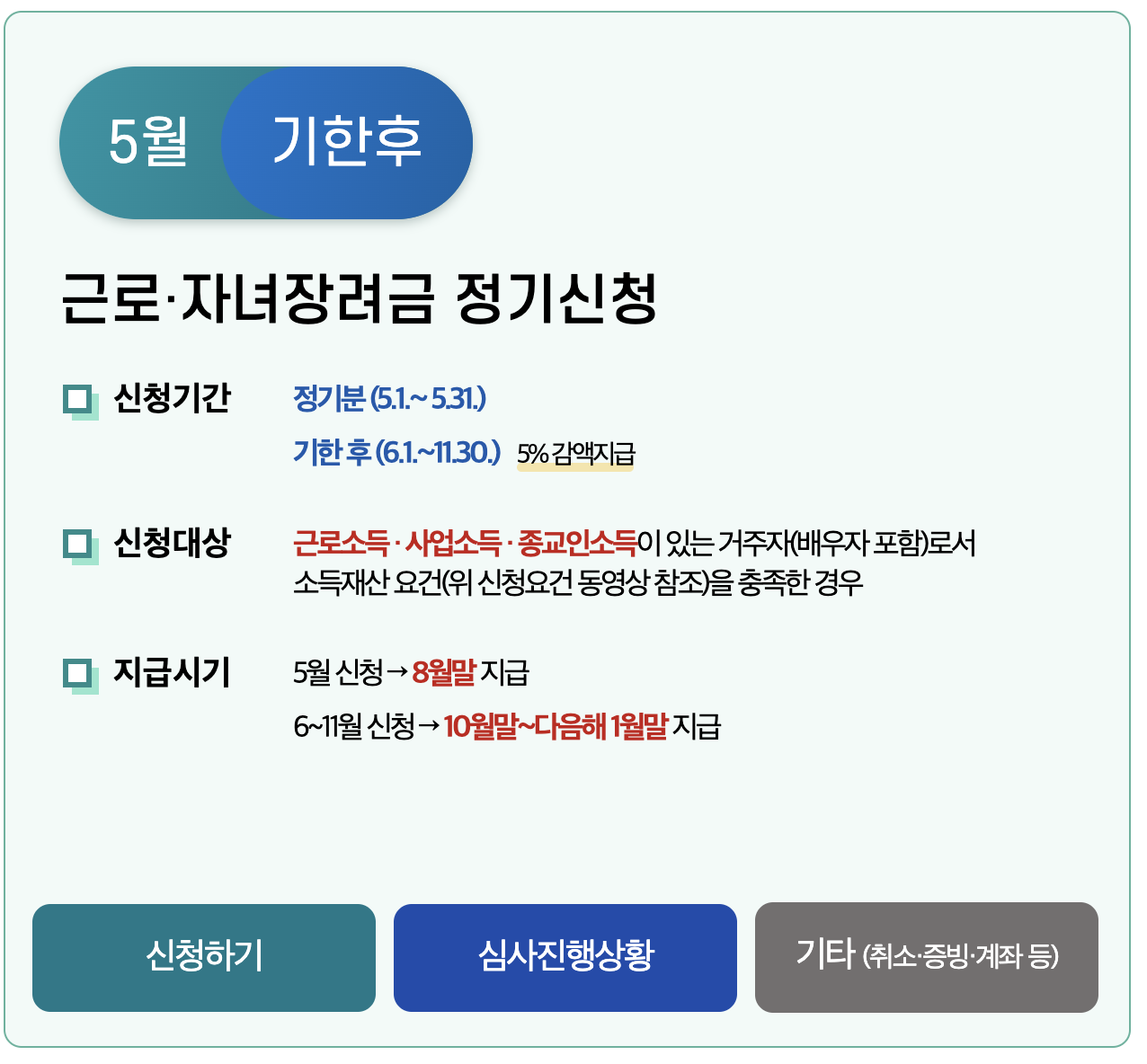 2024 근로장려금 신청방법 및 신청자격
