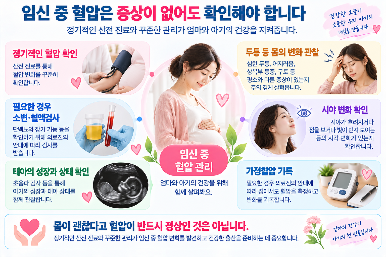 산전 혈압·소변·혈액검사와 태아 상태 확인 항목