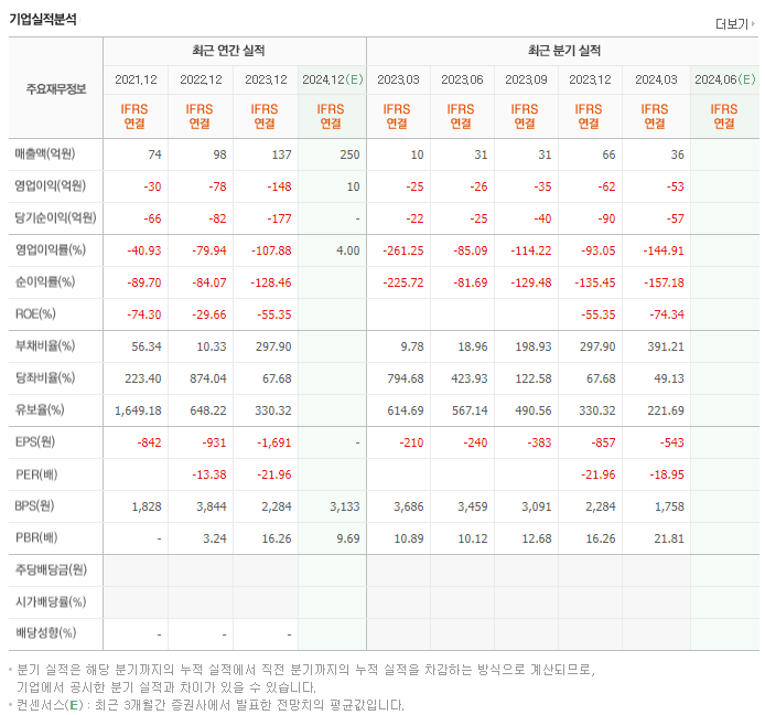 뉴로메카_실적