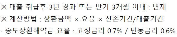 우리은행 직장인신용대출