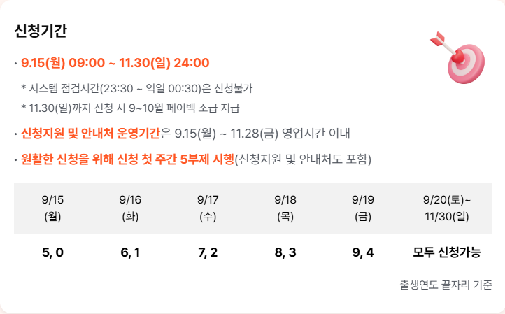 상생페이백 신청기간 및 방법