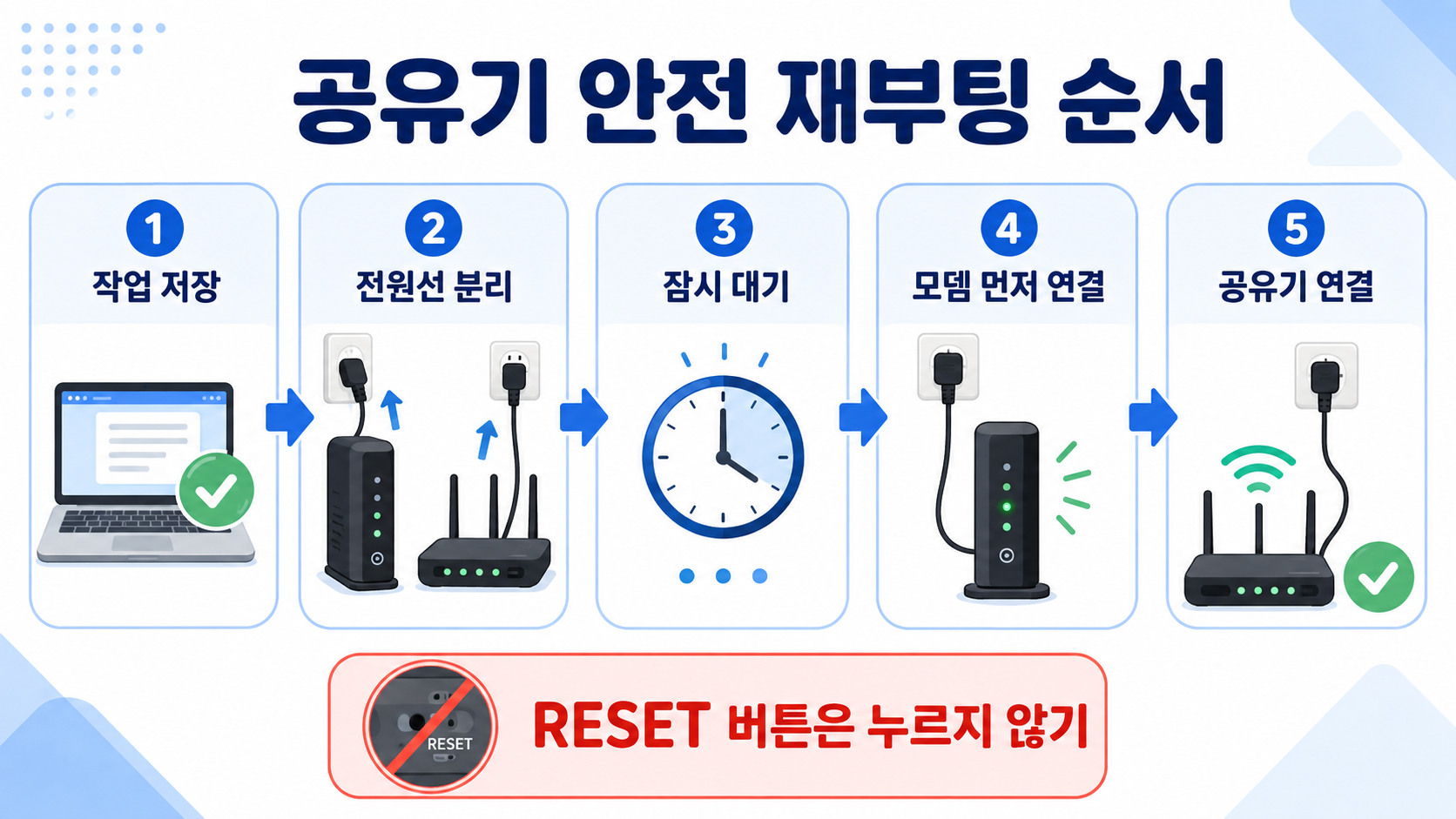 공유기를 안전하게 재부팅하는 순서