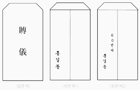 조의금 봉투 이름쓰는 법: 뒷면