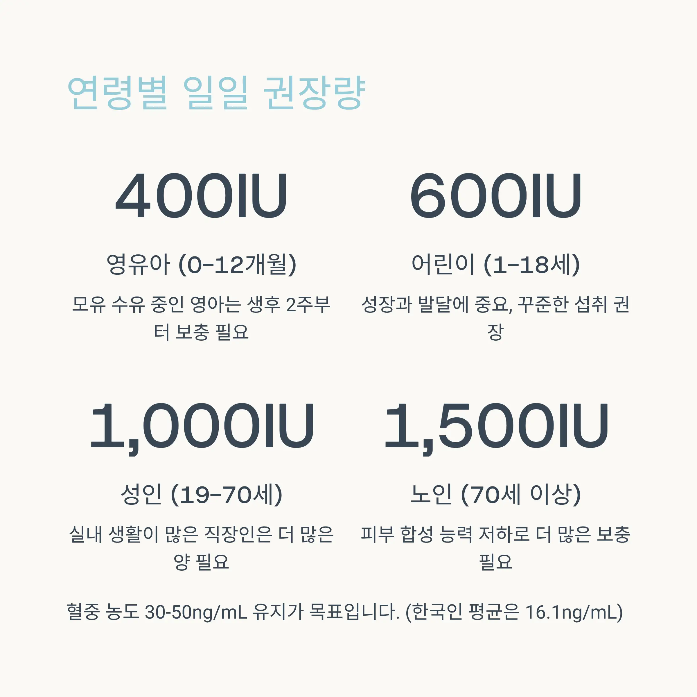 흡수율 높이는 방법