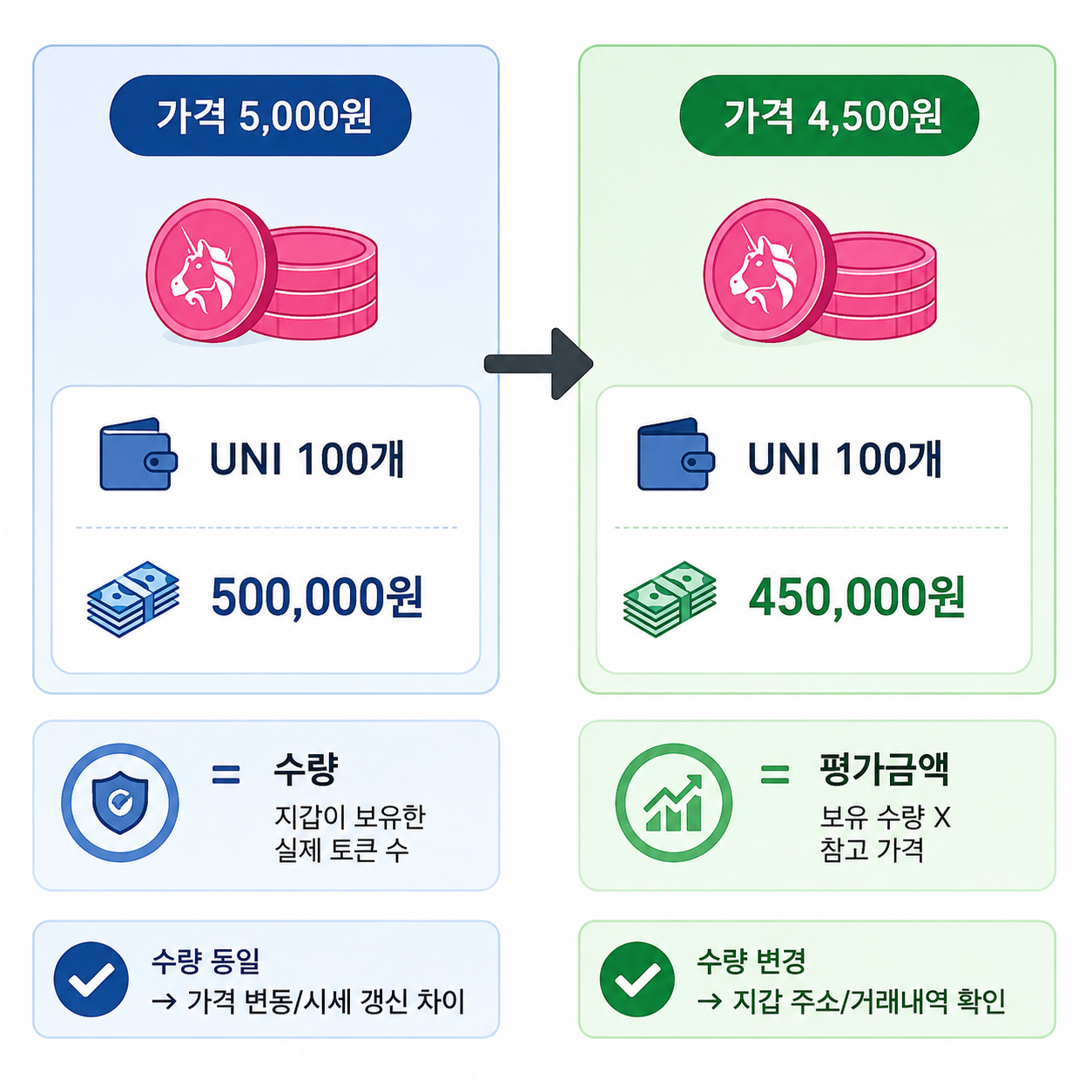 코인 평가금액 계산