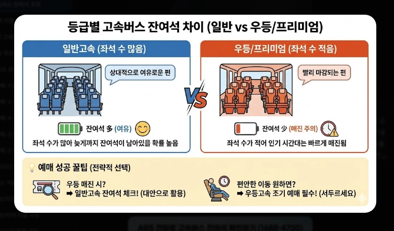 고속버스 잔여석 조회(방법, 코버스)(실시간 + 수수료)