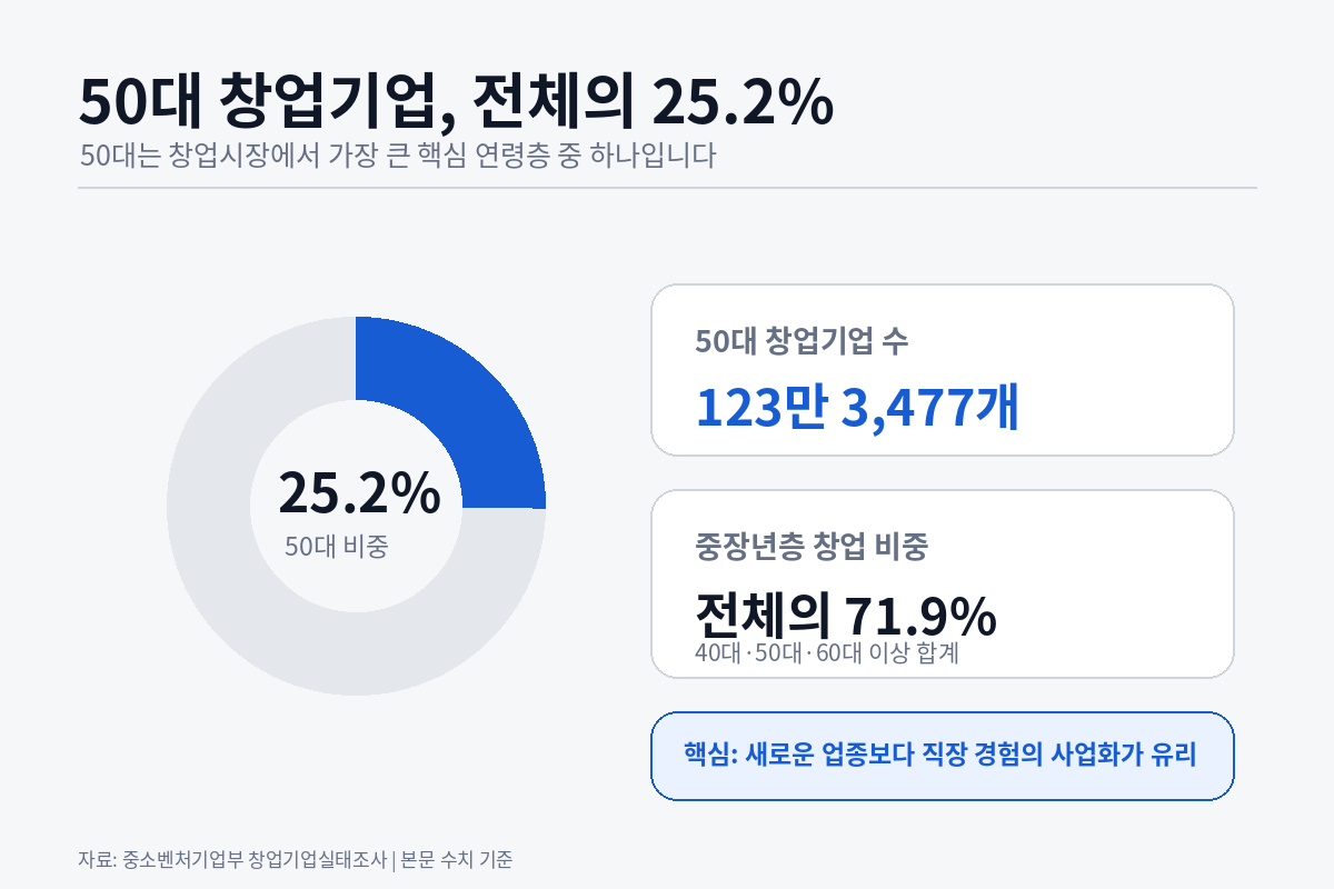 50대창업_현실_퇴직금넣기전5가지