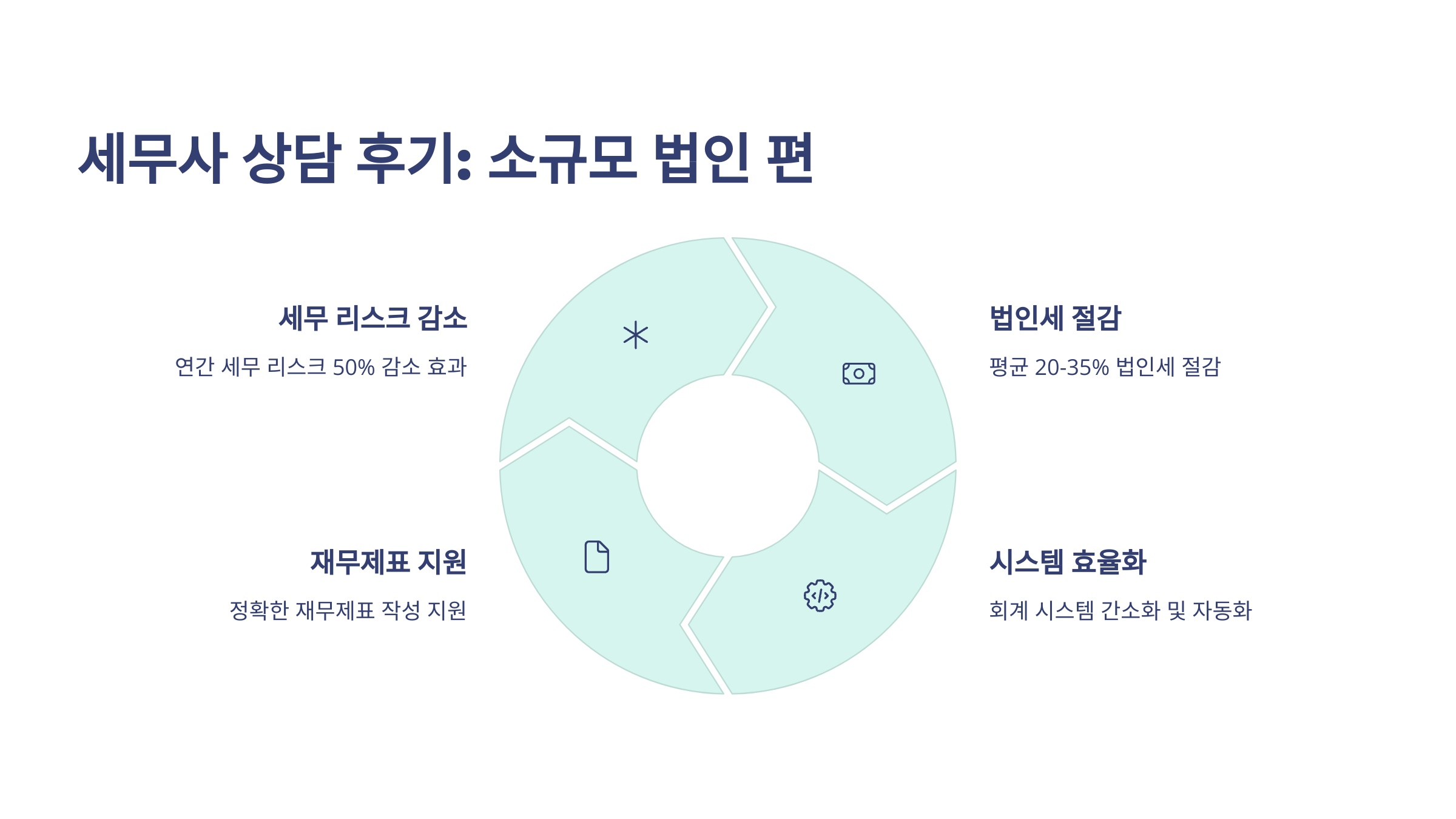 세무사 상담 후기: 소규모 법인 편