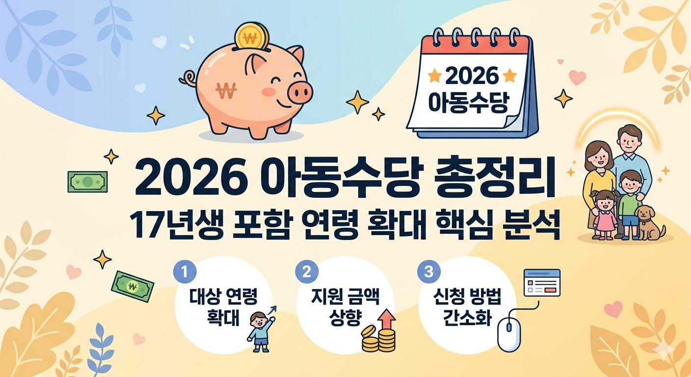 2026년 아동수당 정책을 요약하는 대표 인포그래픽