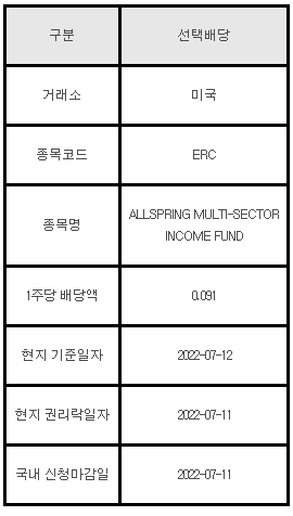 미국주식 선택배당 ERC, ALLSPRING MULTI-SECTOR INCOME FUND