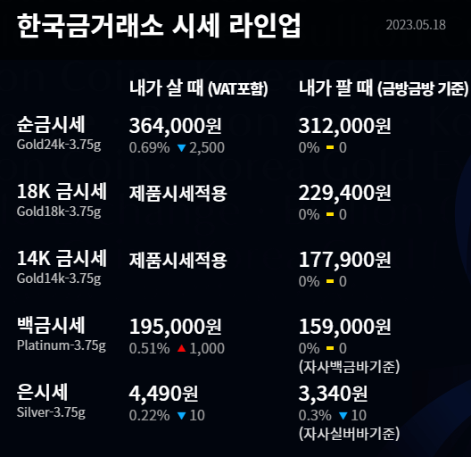 한국 금거래소