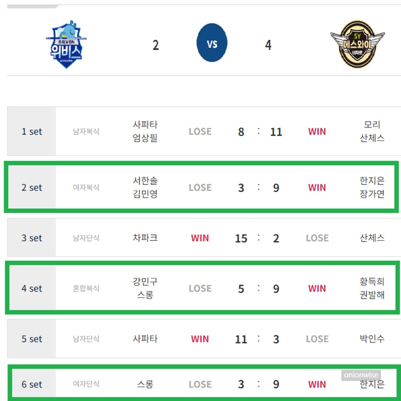 우리금융캐피탈 당구팀 VS 에스와이 바자르 당구팀 (1라운드 1일차)