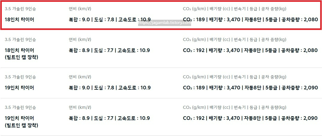 2026 카니발 3.5 가솔린 9인승 18인치, 19인치 휠 연비 및 공차 중량