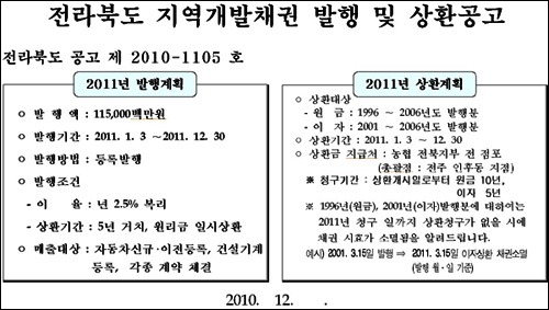 자동차 취득세 등록세 자동계산