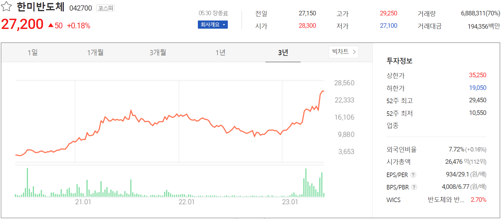 한미반도체 - 주가 정보(2023.05.30)