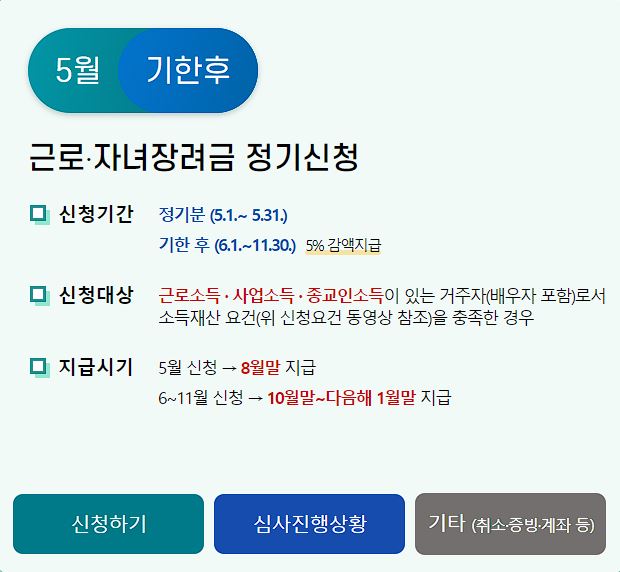 근로장려금과 자녀장려금 완벽 정리