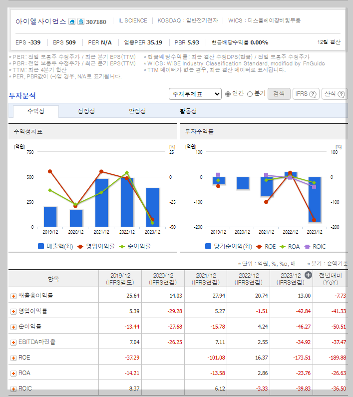 아이엘사이언스 가치 분석