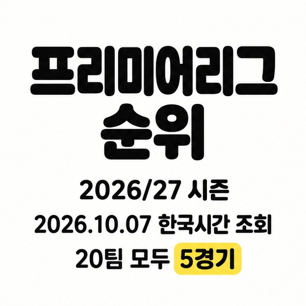 프리미어리그 순위라는 큰 제목 아래 2026/27 시즌, 2026년 10월 7일 한국시간 조회, 20팀 모두 5경기라는 기준을 표시하고 5경기를 노란색으로 강조한 카드.