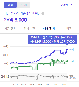 시세그래프