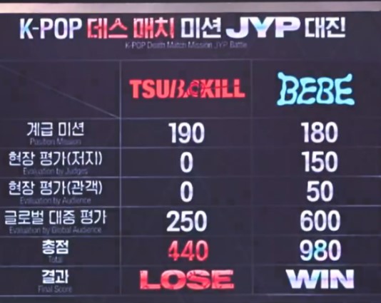 스우파2 탈락 크루