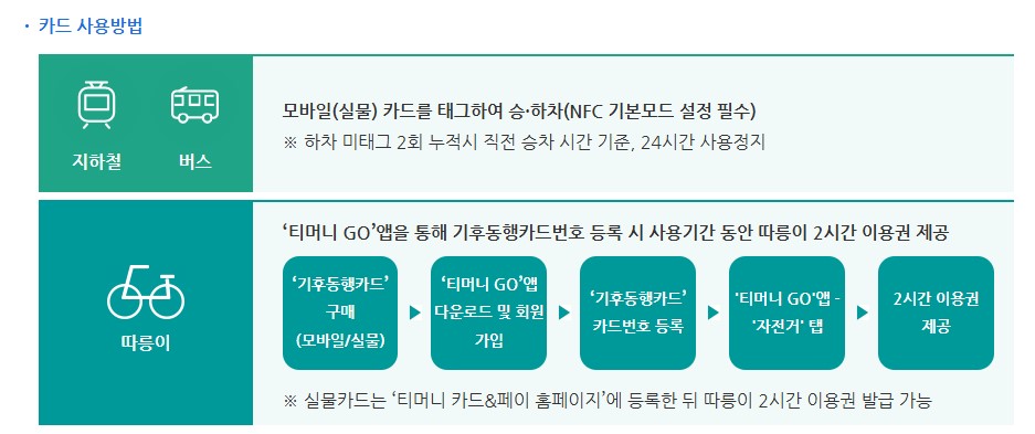 기후동행카드 신청방법 및 사용구간 총정리