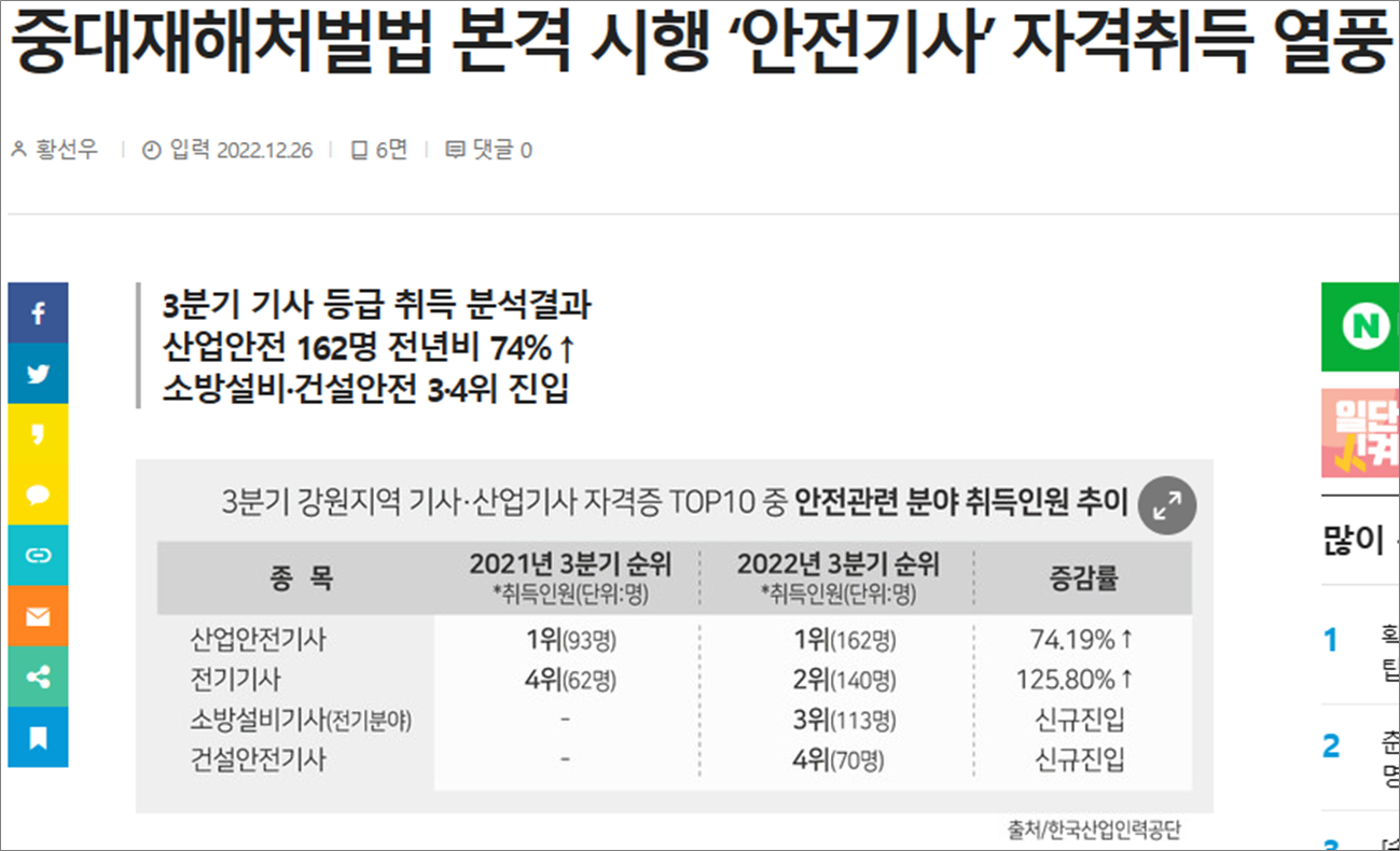 안전 관련 자격증 뉴스