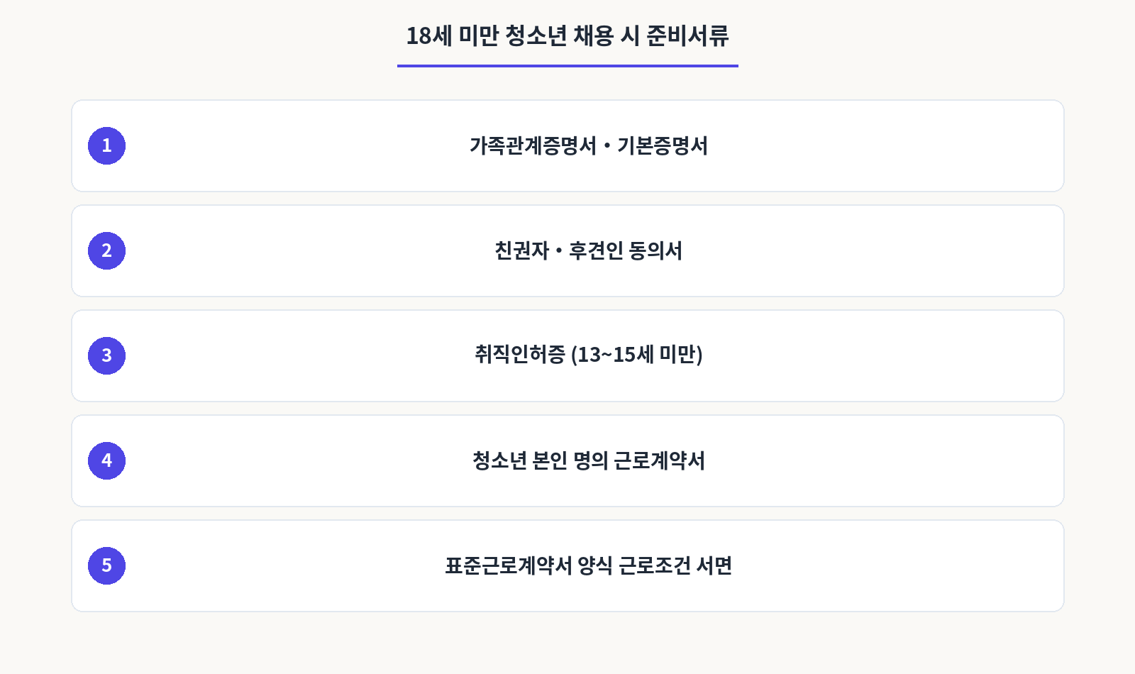 18세 미만 청소년 채용 시 준비서류