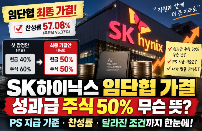 SK하이닉스 임단협 가결|성과급 주식 50% 의미·PS 지급 기준·찬성률
