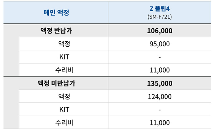 z플립4-서브액정-교체비용
