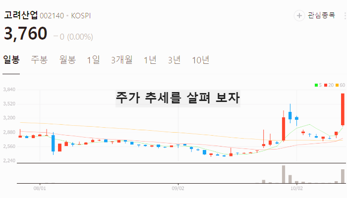 곡물 사료 관련주 밀 식량 주식 TOP7
