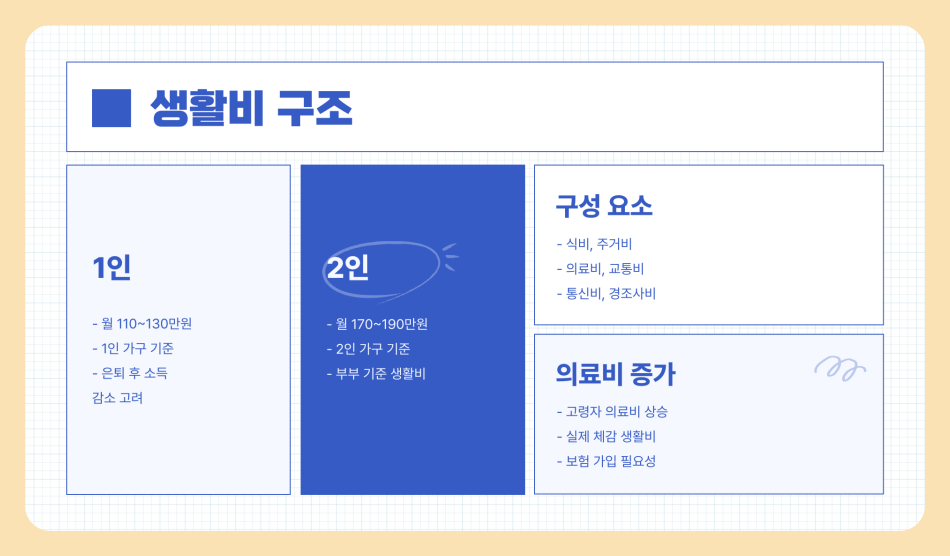 70대 평균 자산 얼마? 순자산/중위자산/평균 소득 및 생활비 총정리