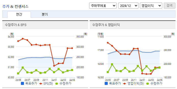 현대글로비스_컨센서스