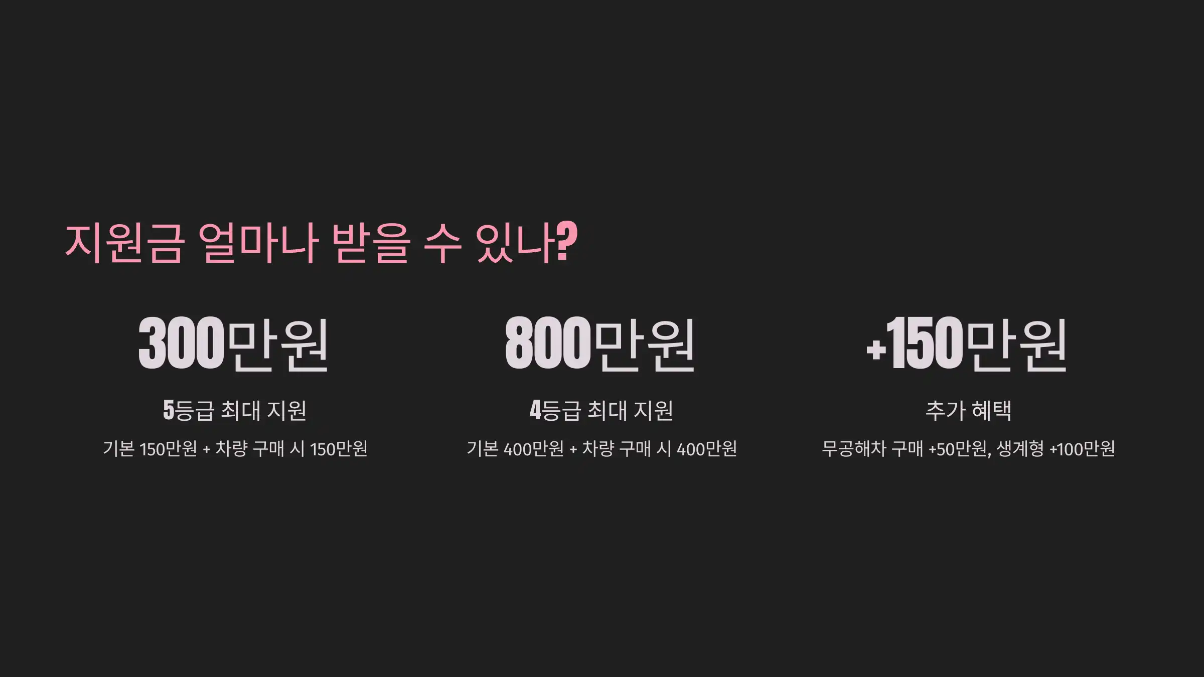 폐차지원금, 누구에게 얼마나 주나?