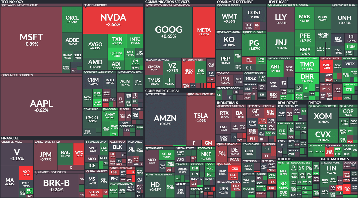 S&amp;P500 MAP
