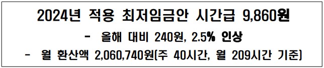 2024년 최저시급 / 최저임금