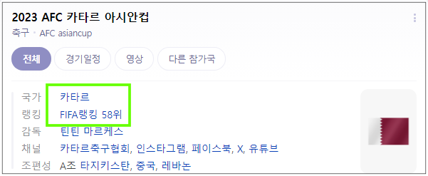 카타르 피파랭킹 / 출처 : 네이버