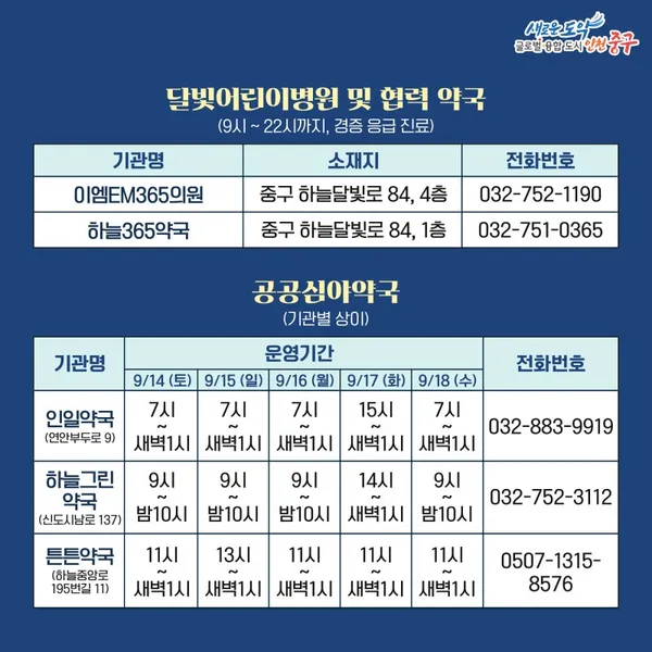 추석 연휴 문여는 병원