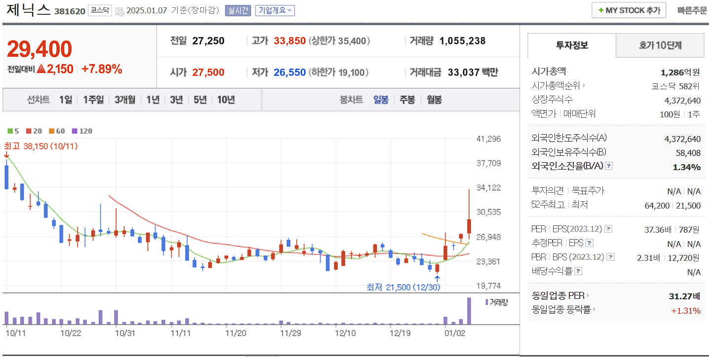 반도체 장비 관련주 대장주 제닉스 일봉 차트