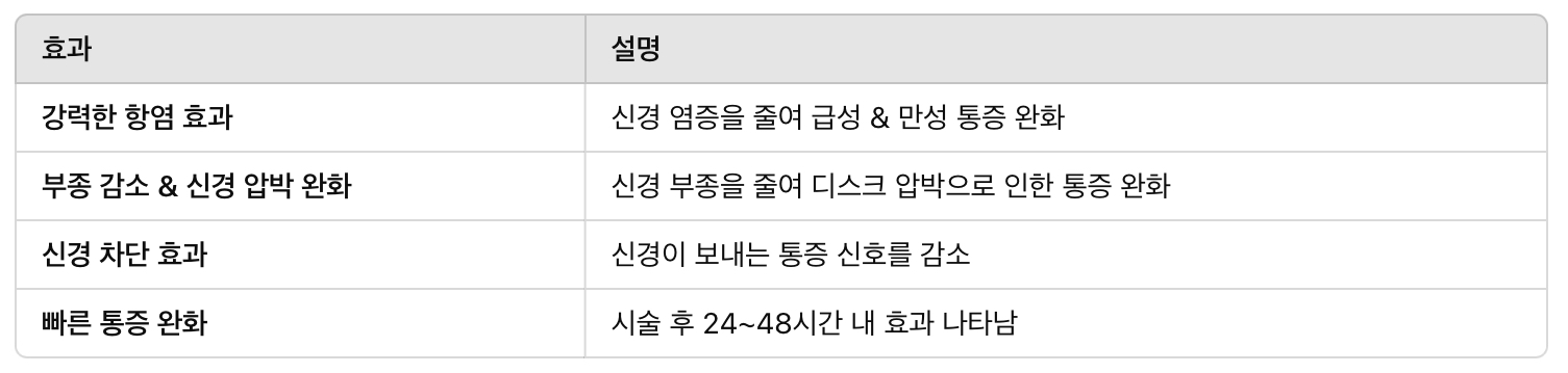 스테로이드 주사의 효과