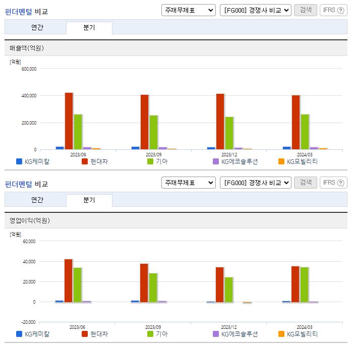 KG케미칼_업종분석